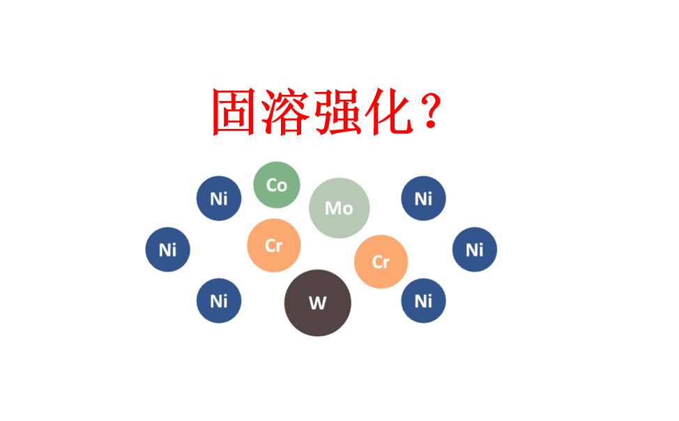什么是固溶？镍基高温合金为什么需要固溶处理？