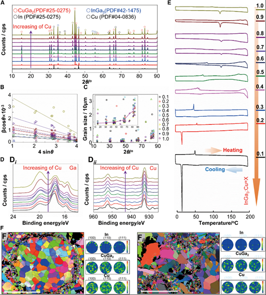 IF19.5！浙江大学《Matter》全网首发：室温AB反应重构金属键，无需熔融直接成型！